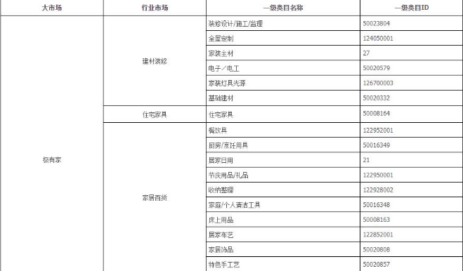 關(guān)于淘寶極有家入駐的相關(guān)介紹-淘寶如何入駐極有家